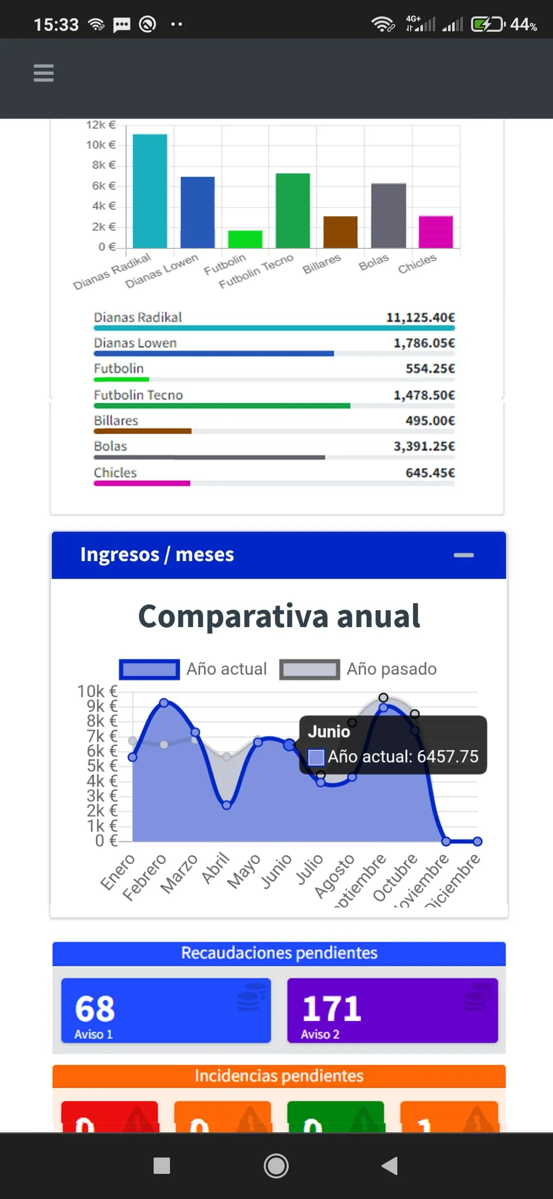 Dashboard general de la aplicación